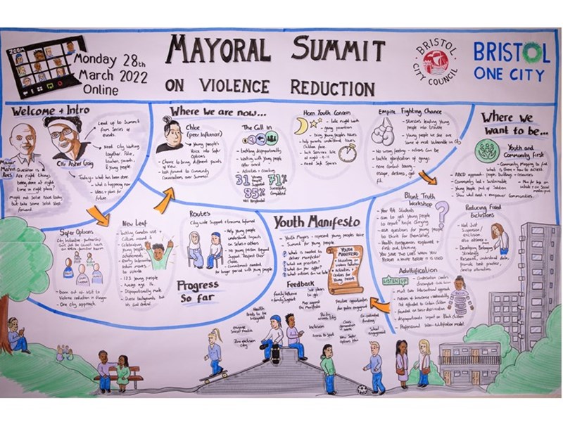 Bristol Mayoral Summit Youth Violence Reduction Summit Follow Up